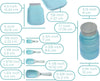 Mason Jar Kitchenware Set – Aqua Blue Ceramic Decor with 4 Measuring Cups, 4 Measuring Spoons, and Spoon Rest – side angle – Comfify